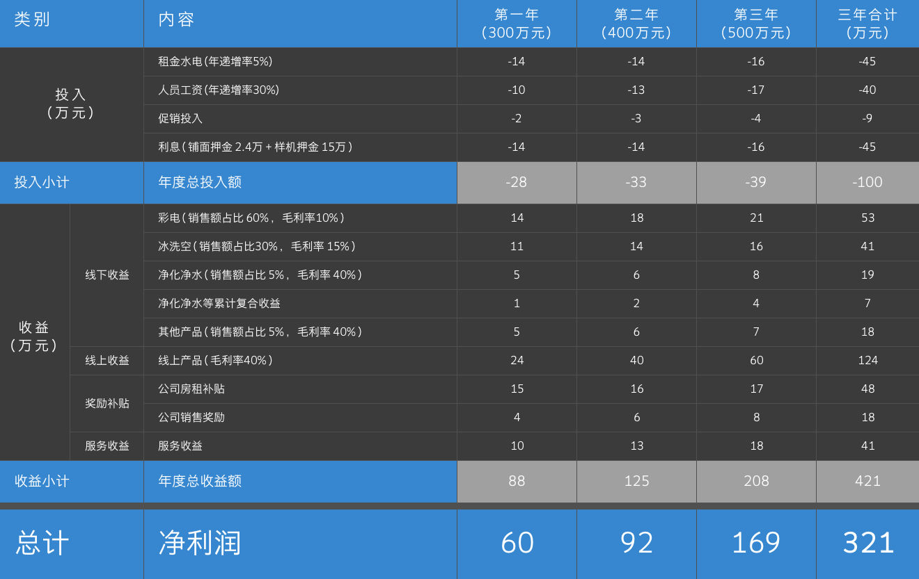 非凡娱乐-科技赋能场景,让娱乐更有趣!