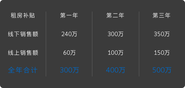 非凡娱乐-科技赋能场景,让娱乐更有趣!